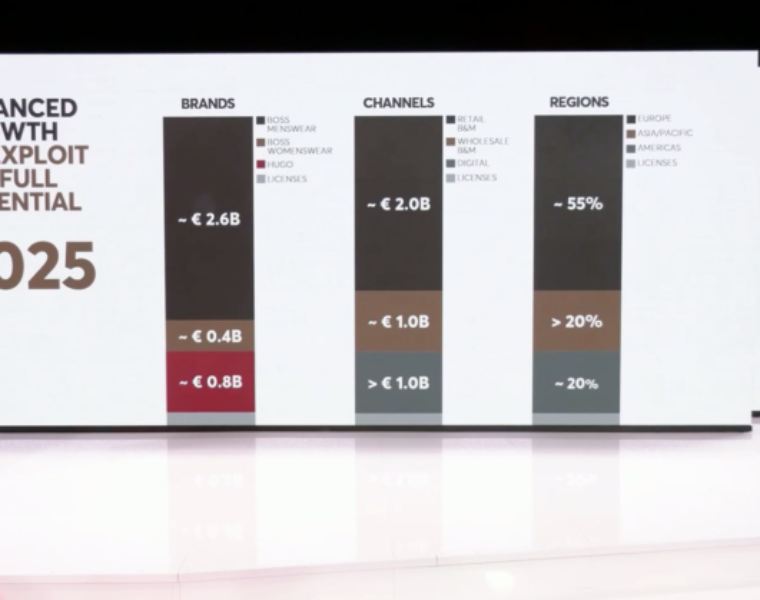 Hugo Boss: We love fashion and we will change fashion